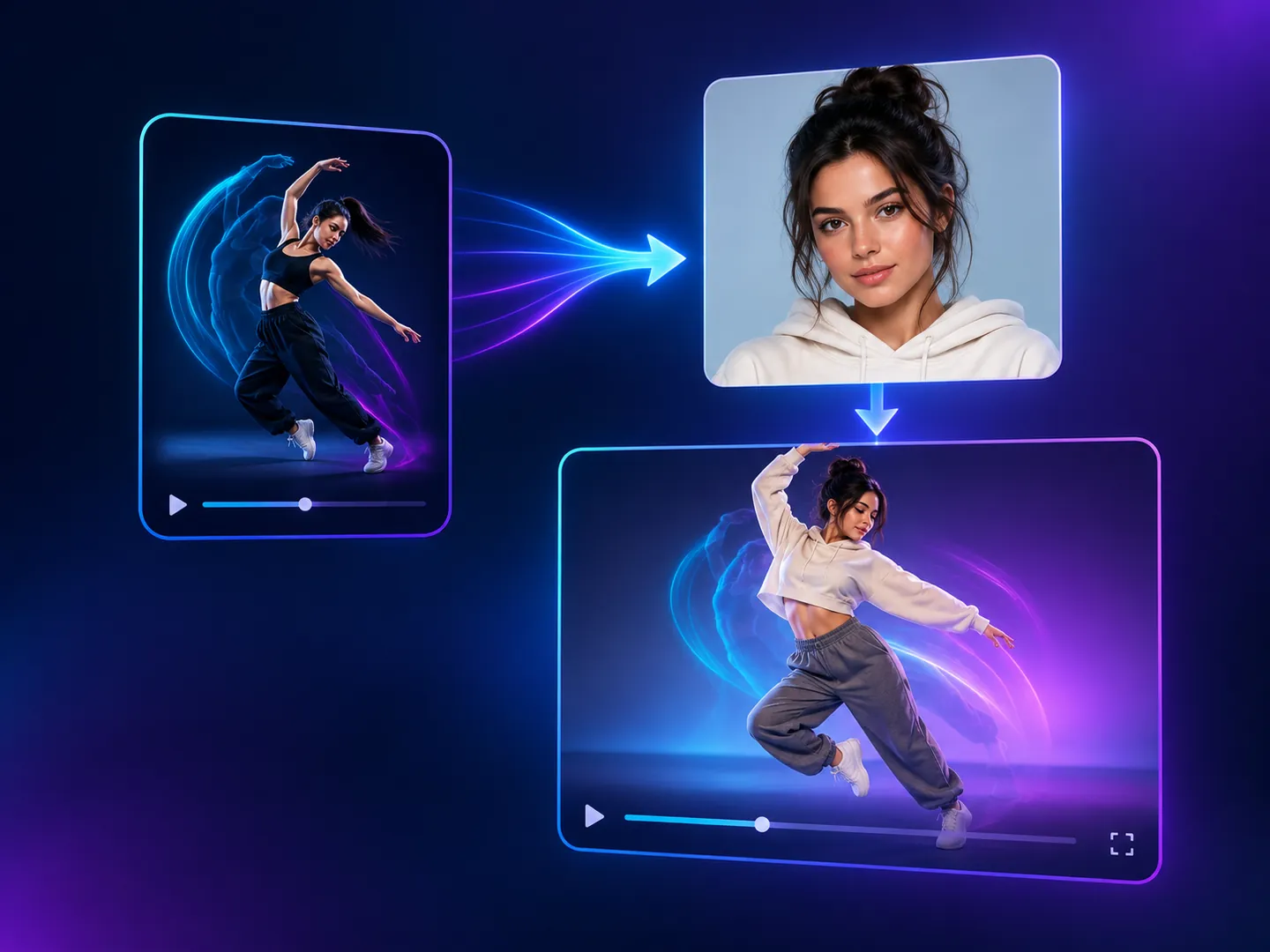 Neon diagram showing a reference dance video and a woman's portrait photo combined via glowing arrows into a new video of her dancing.
